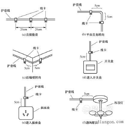 明线布线安装详解及2016年明线装修效果图大全